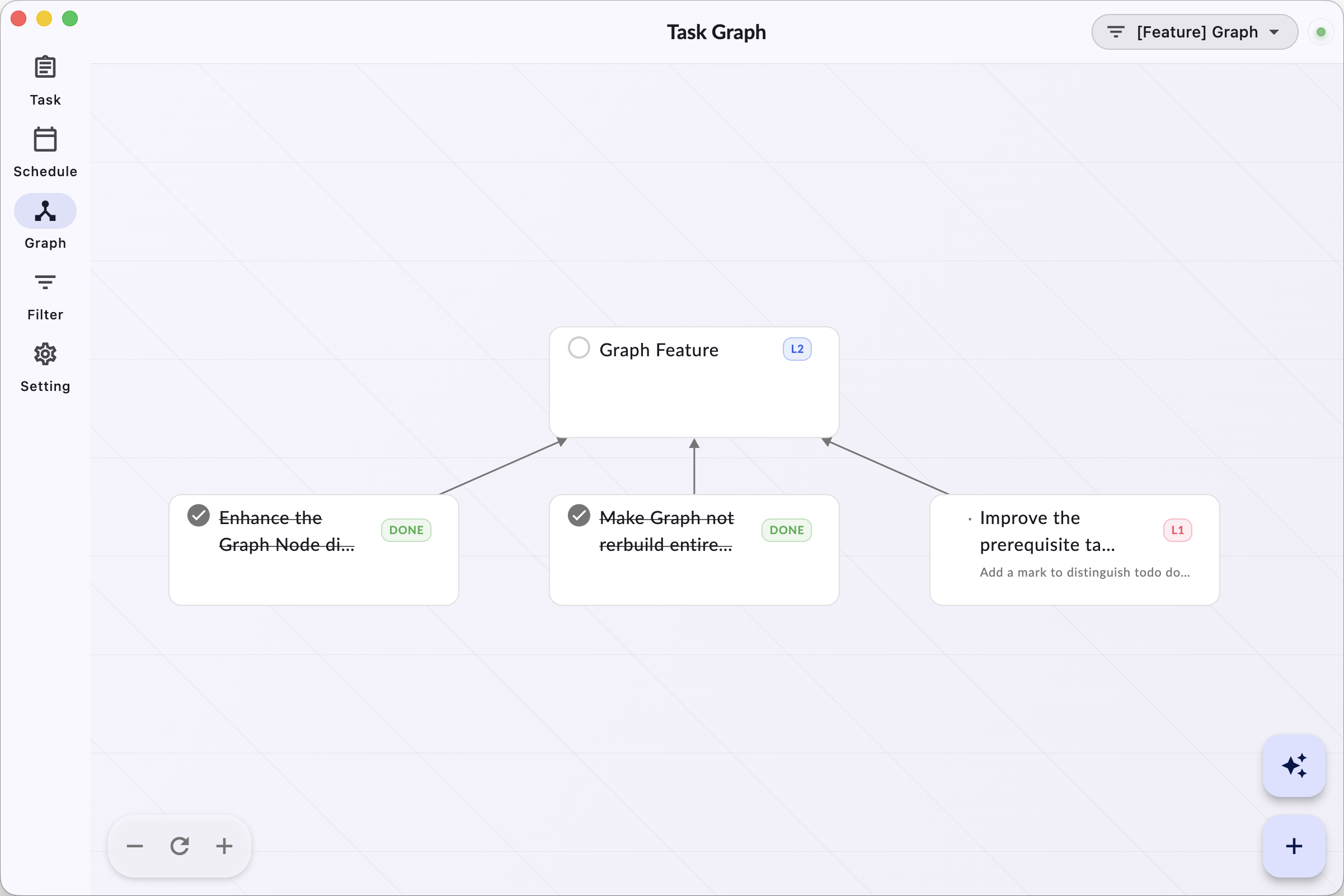 Dependency graph view of Smartodo tasks
